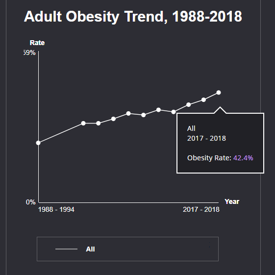 childhood obesity statistics 2022