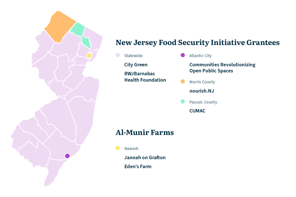 This map illustrates the New Jersey Food Security Initiative Grantees and Al-Munir Farms locations. The following labels and details are included: New Jersey Food Security Initiative Grantees: 1. Statewide: - City Green - RWJBarnabas Health Foundation 2. Atlantic City: - Communities Revolutionizing Open Public Spaces 3. Morris County: - nourish.NJ 4. Passaic County: - CUMAC Al-Munir Farms: 1. Newark: - Jannah on Grafton - Eden’s Farm The map uses color-coded dots to indicate the locations of these grantees and farms across the state.